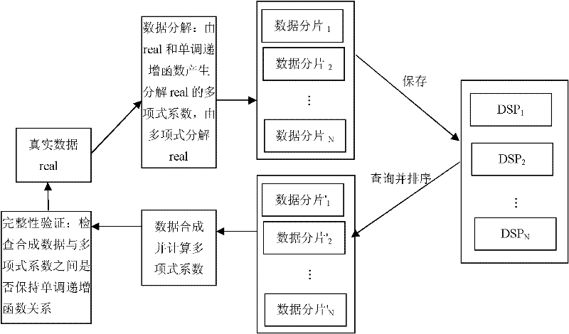 Data integrity verification method for shared outscored database