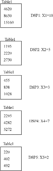 Data integrity verification method for shared outscored database