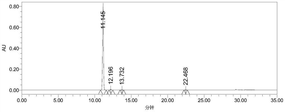 Medicine for treating atherosclerosis and protecting blood vessels, preparation method and application