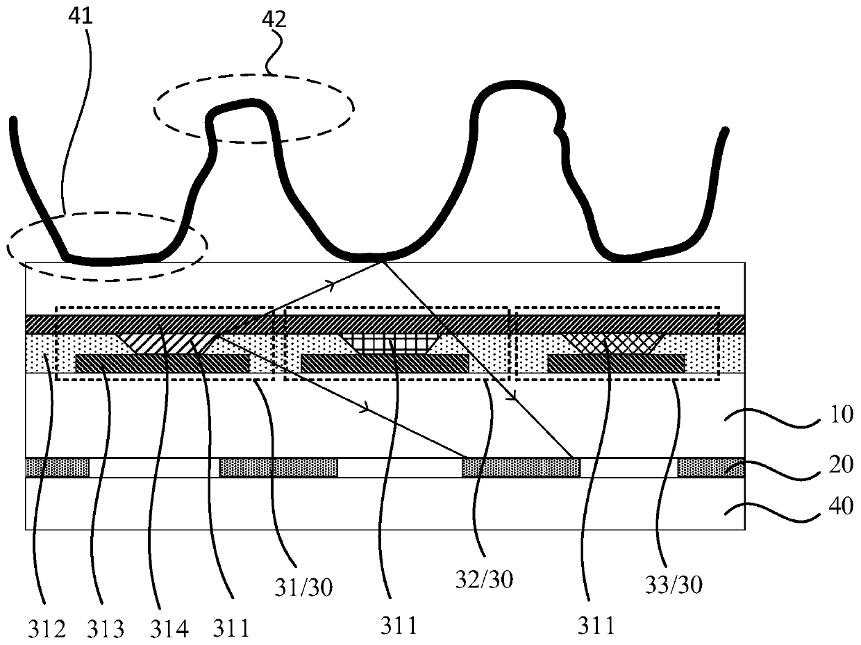 A display panel and electronic device