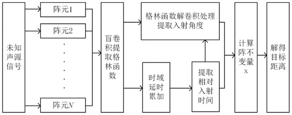 Shallow sea horizontal array passive positioning method and system based on spatial domain deconvolution processing