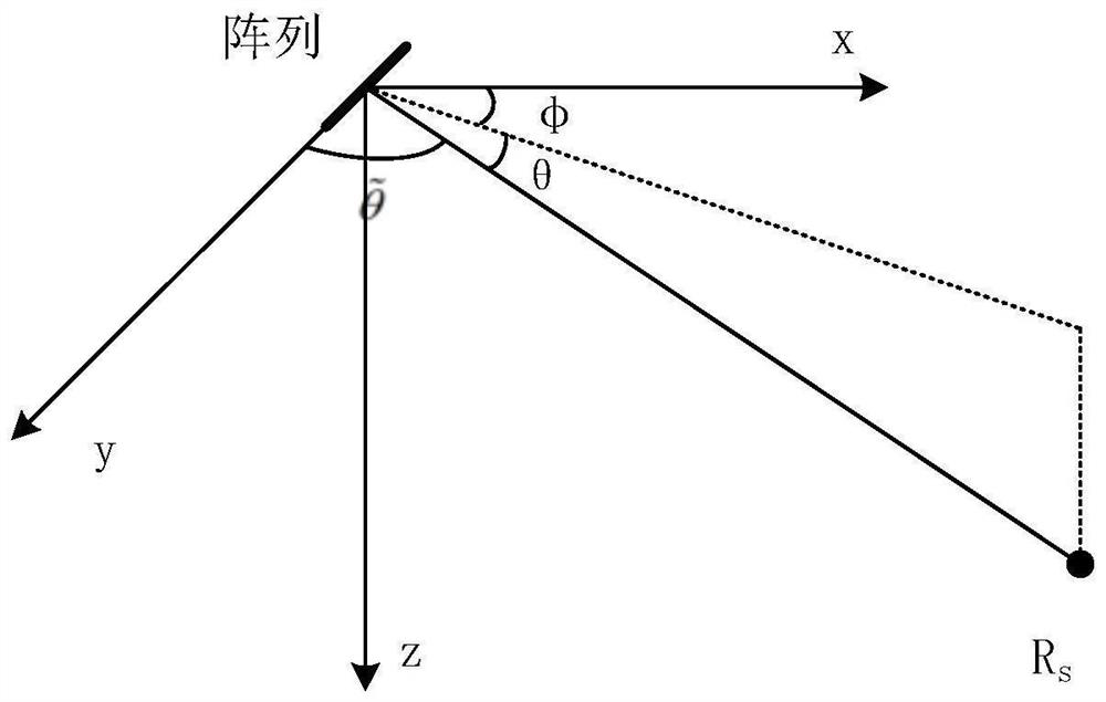 Shallow sea horizontal array passive positioning method and system based on spatial domain deconvolution processing