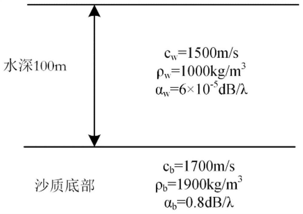 Shallow sea horizontal array passive positioning method and system based on spatial domain deconvolution processing