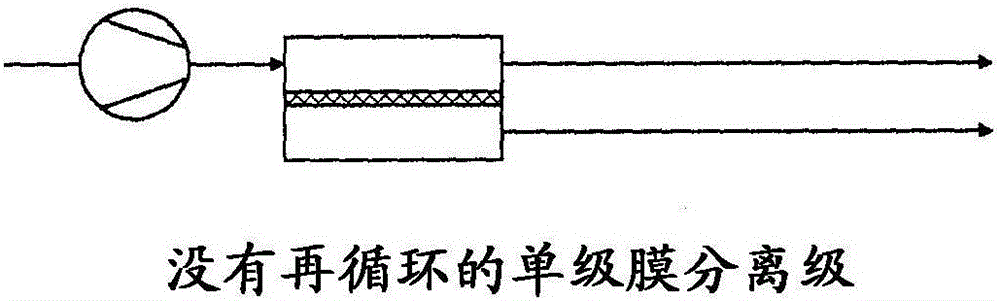 Process for separation of gases