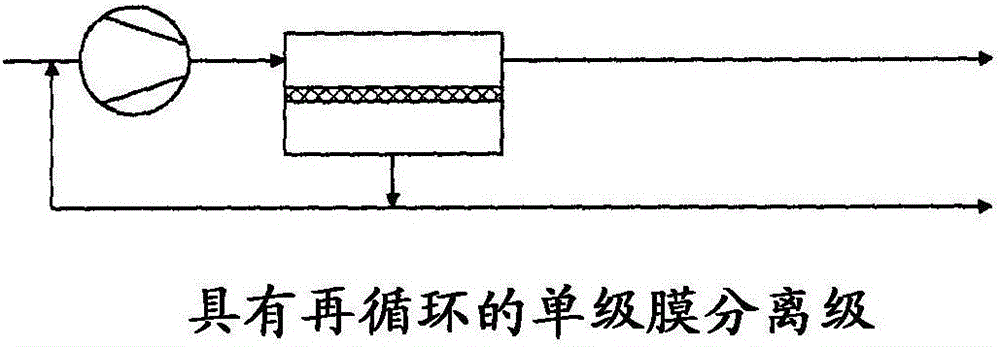 Process for separation of gases