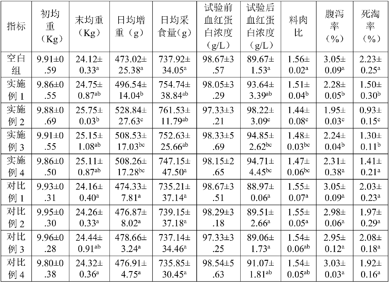 Pearl-shaped blood-enriching capsule for piglets and preparing method thereof