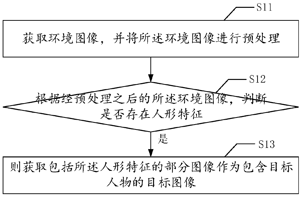 Smoking behavior detection method and device, terminal and readable storage medium