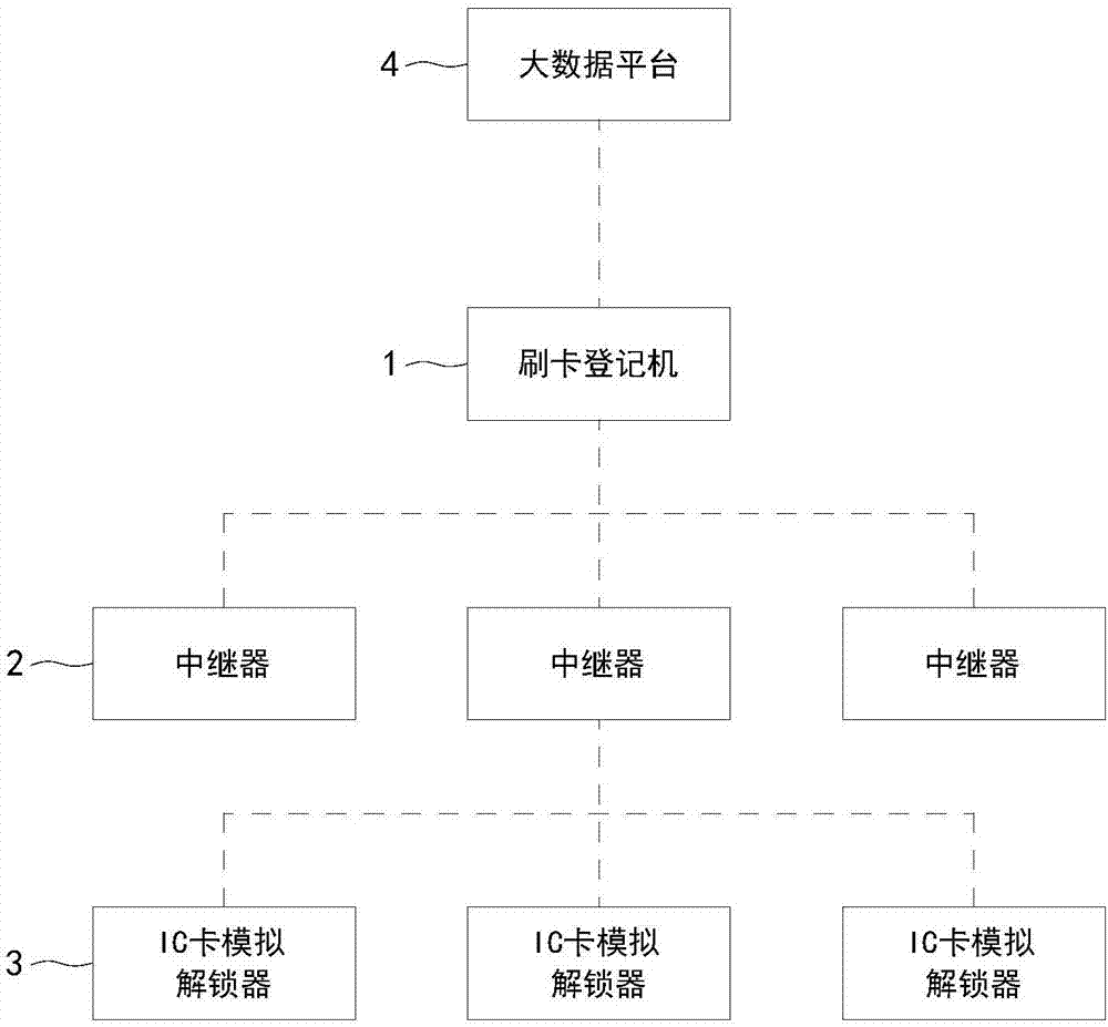 Access personnel management system and method compatible with existing IC card access control