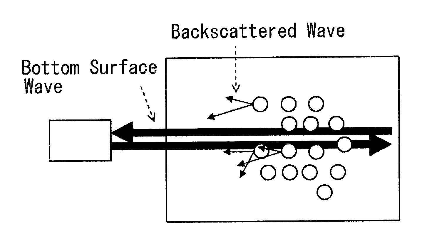 Material diagnostic method