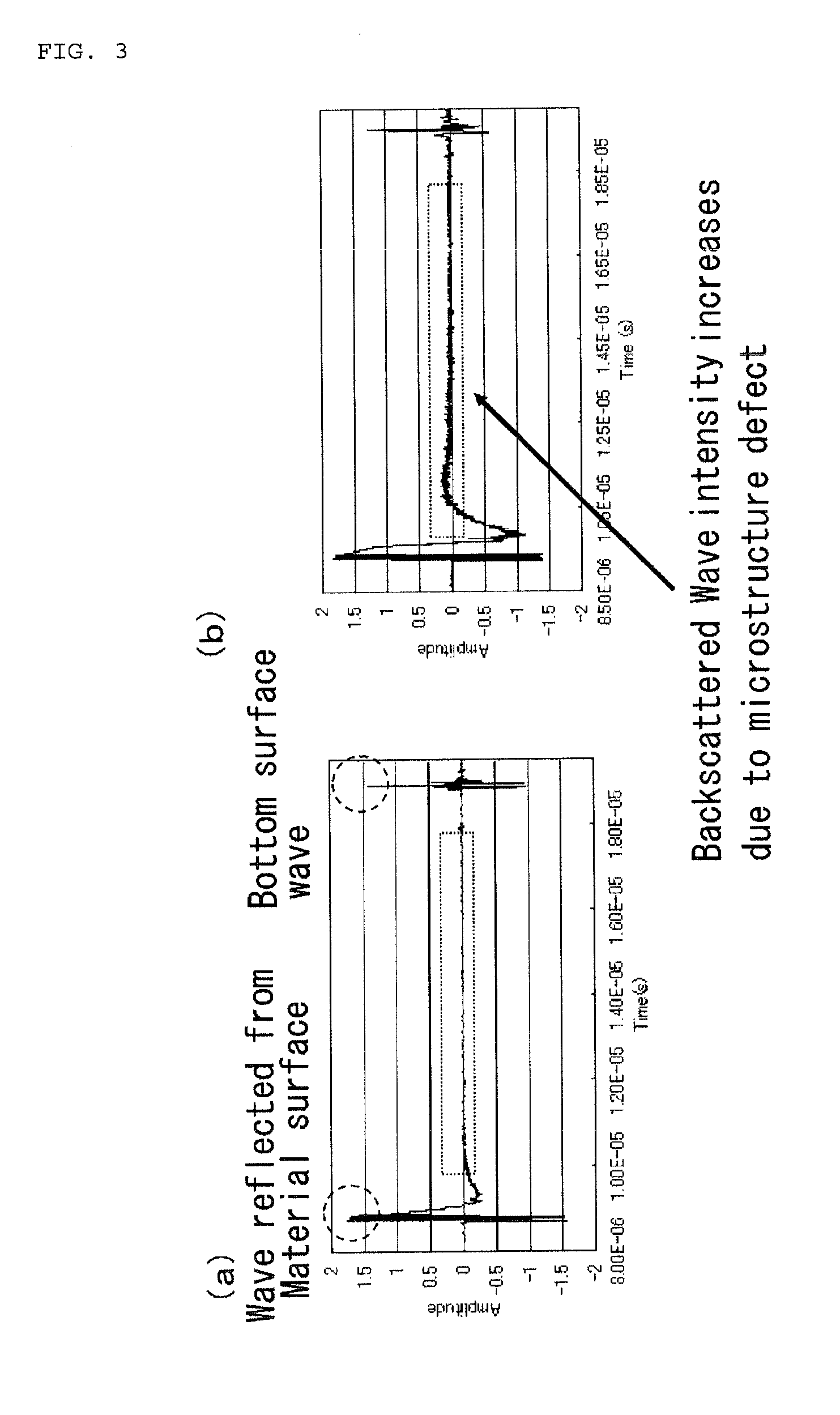 Material diagnostic method