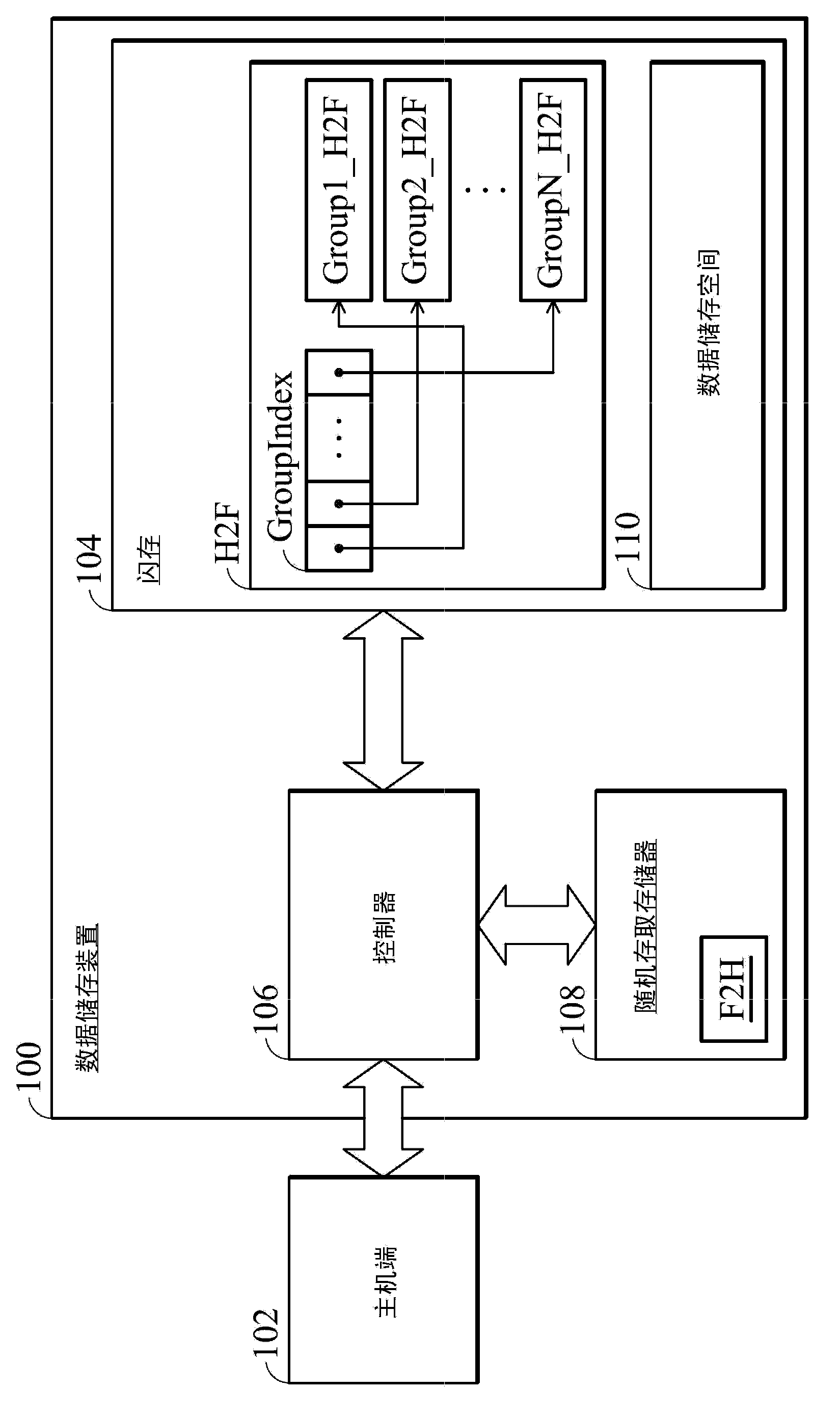 Data-storage device and flash memory control method