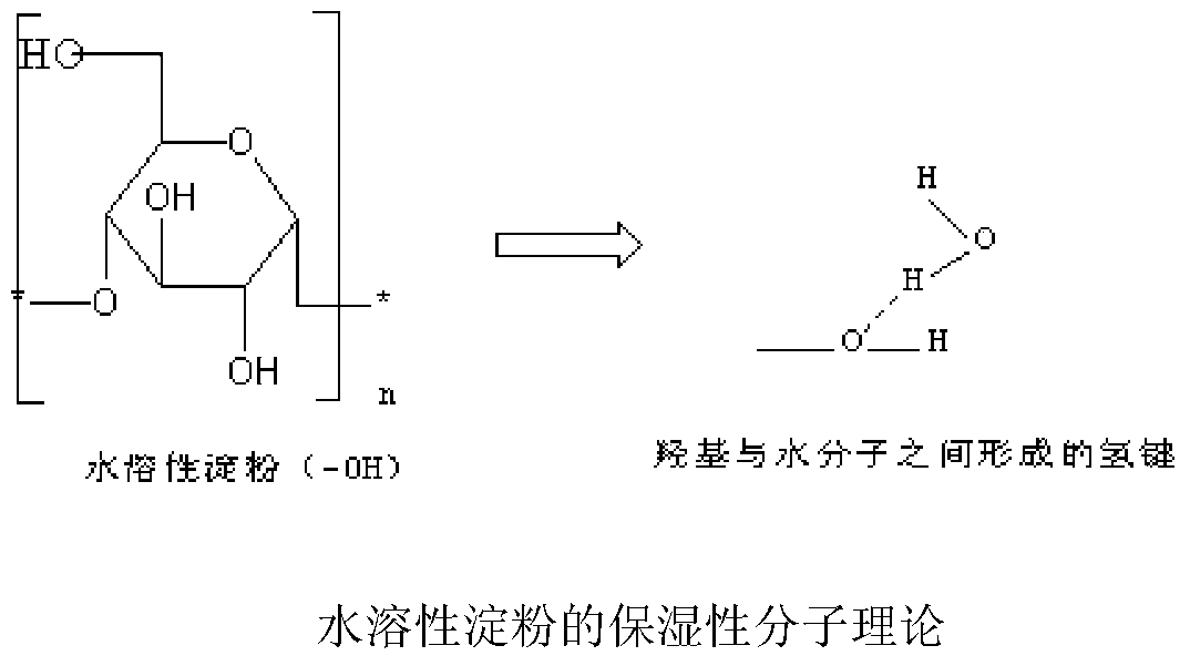 A kind of medical tissue protective cleaning liquid and its preparation method and application