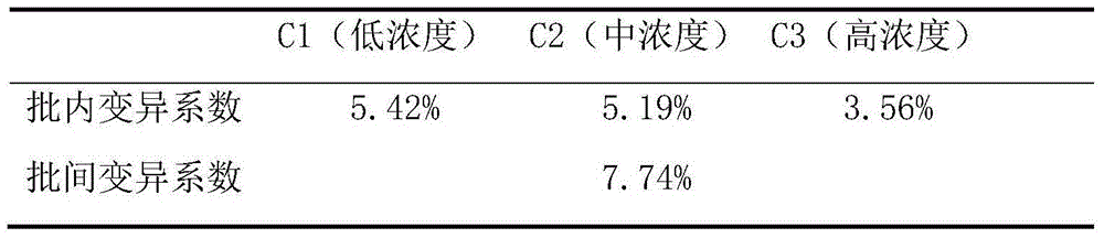 Quantitative Golgi apparatus protein GP73 determination kit and detecting method thereof