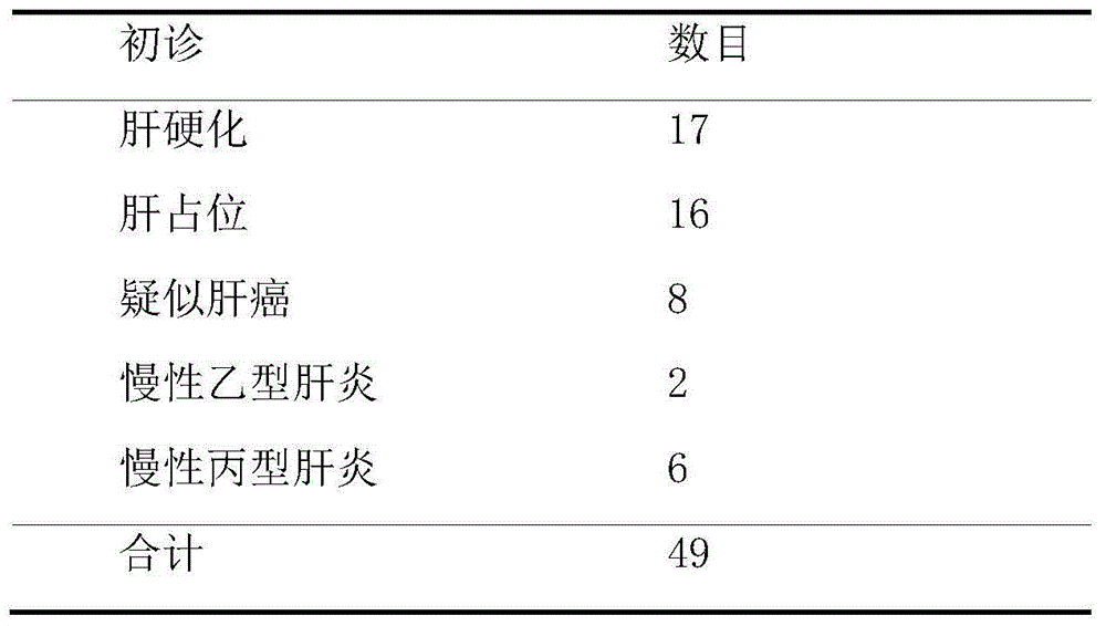 Quantitative Golgi apparatus protein GP73 determination kit and detecting method thereof