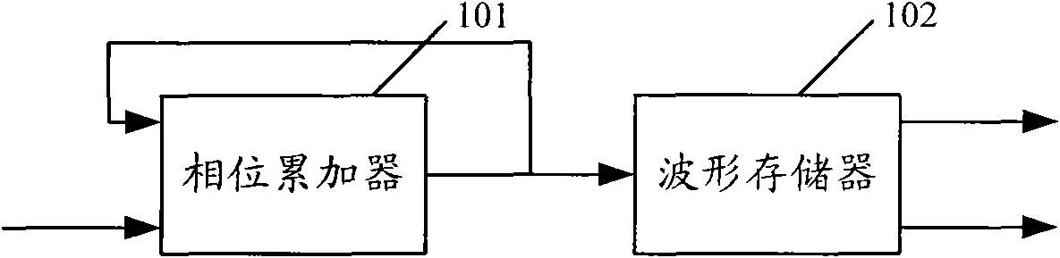 Method for eliminating frequency deviation of numerically controlled oscillator