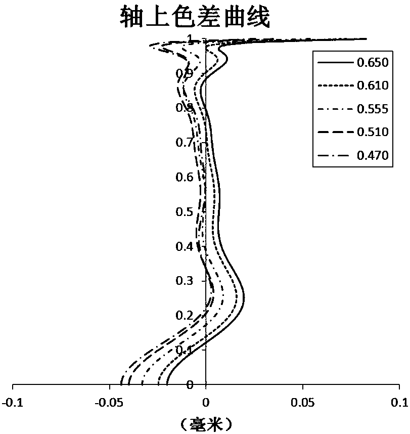 Optical imaging lens