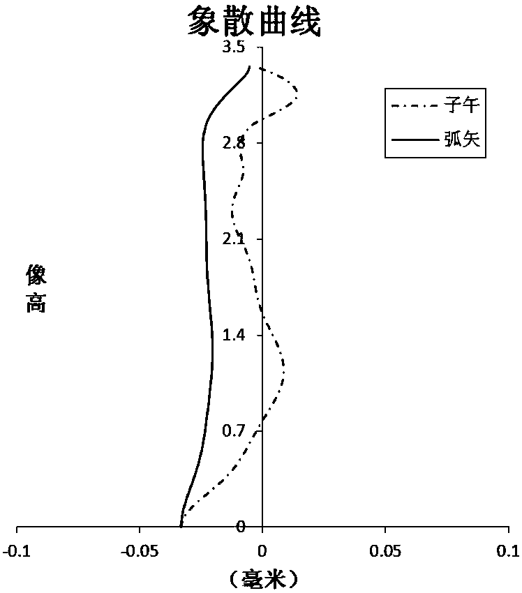 Optical imaging lens