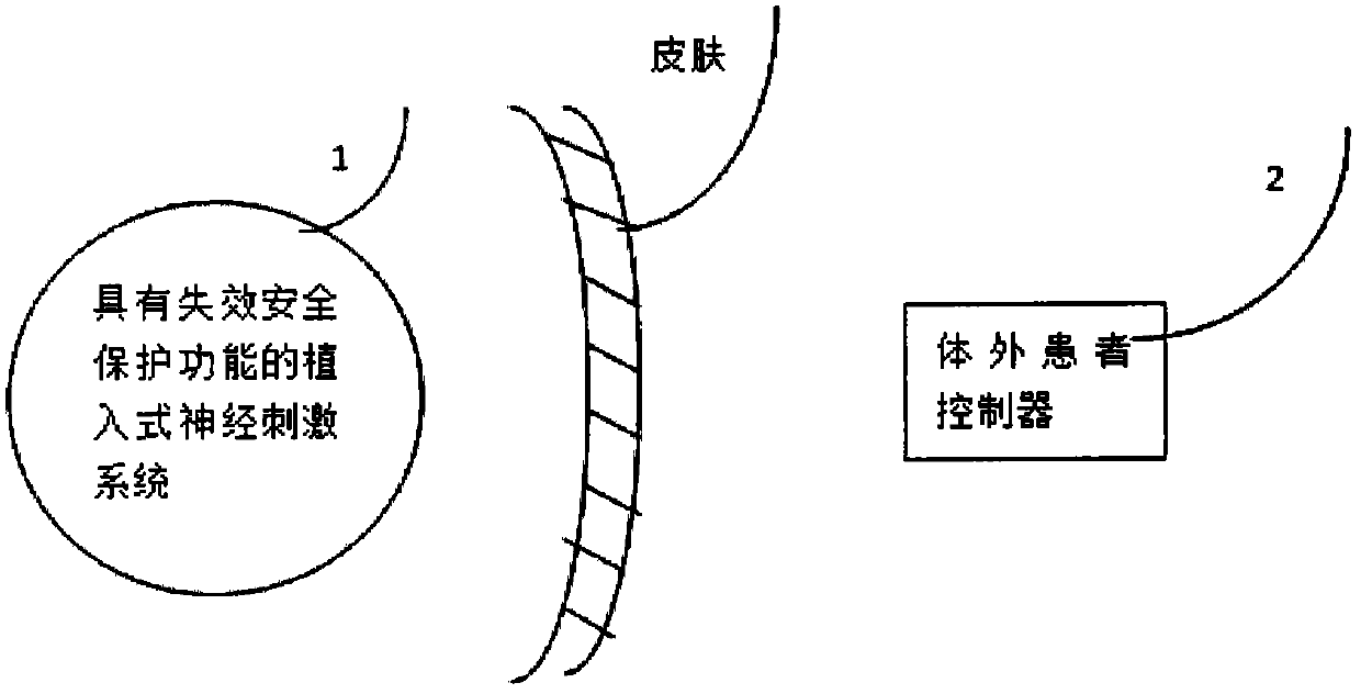 Implanted medical device with invalidation safety protection function