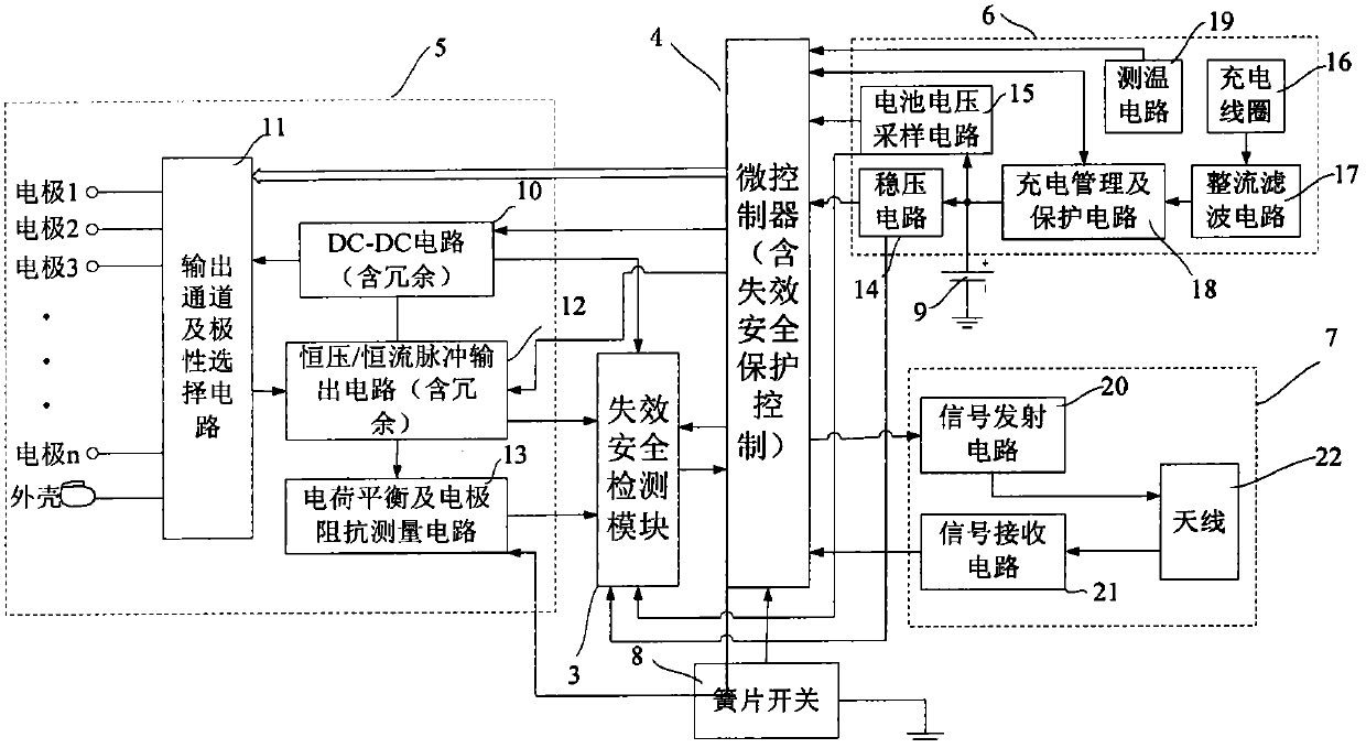 Implanted medical device with invalidation safety protection function