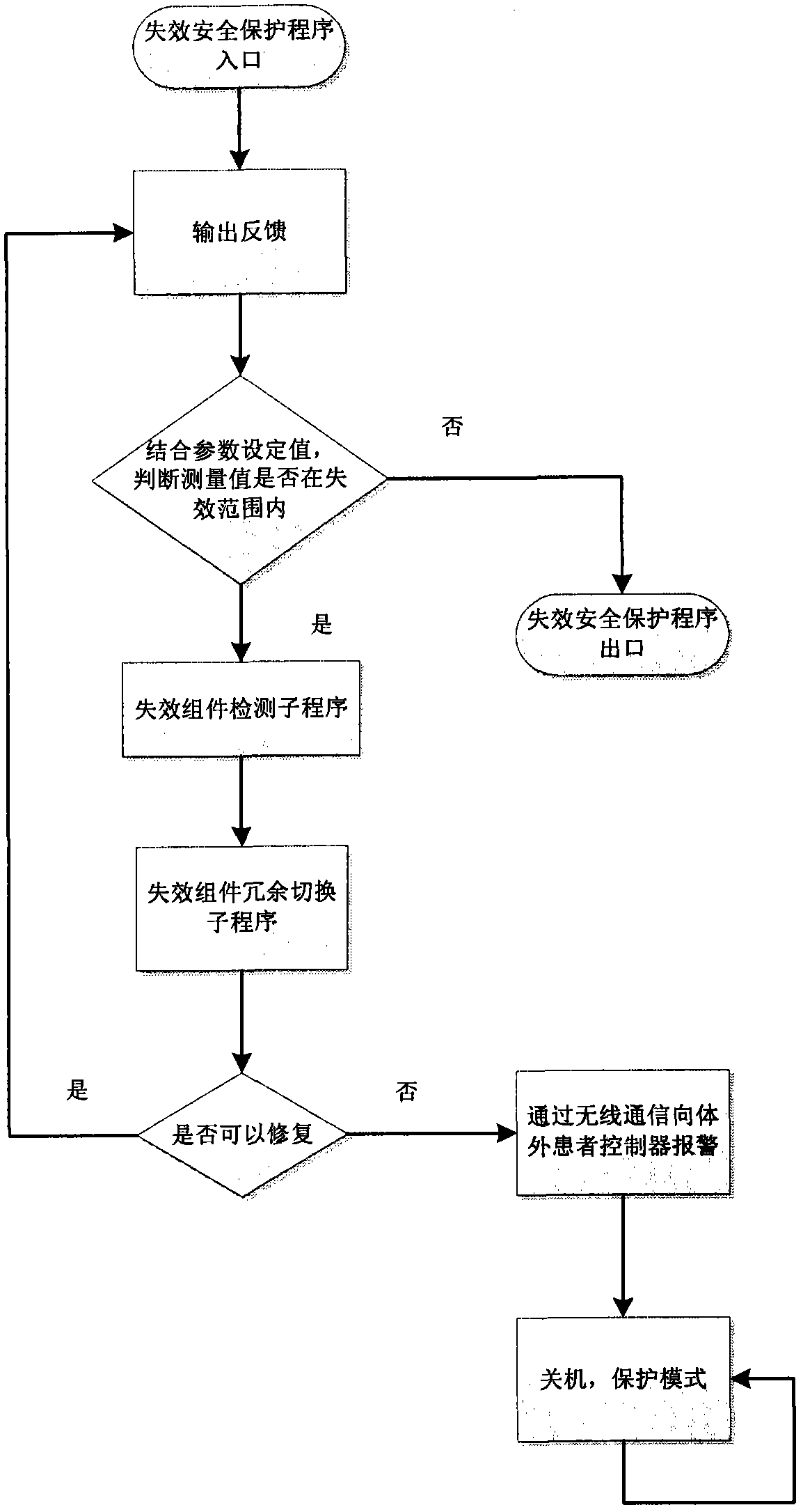 Implanted medical device with invalidation safety protection function