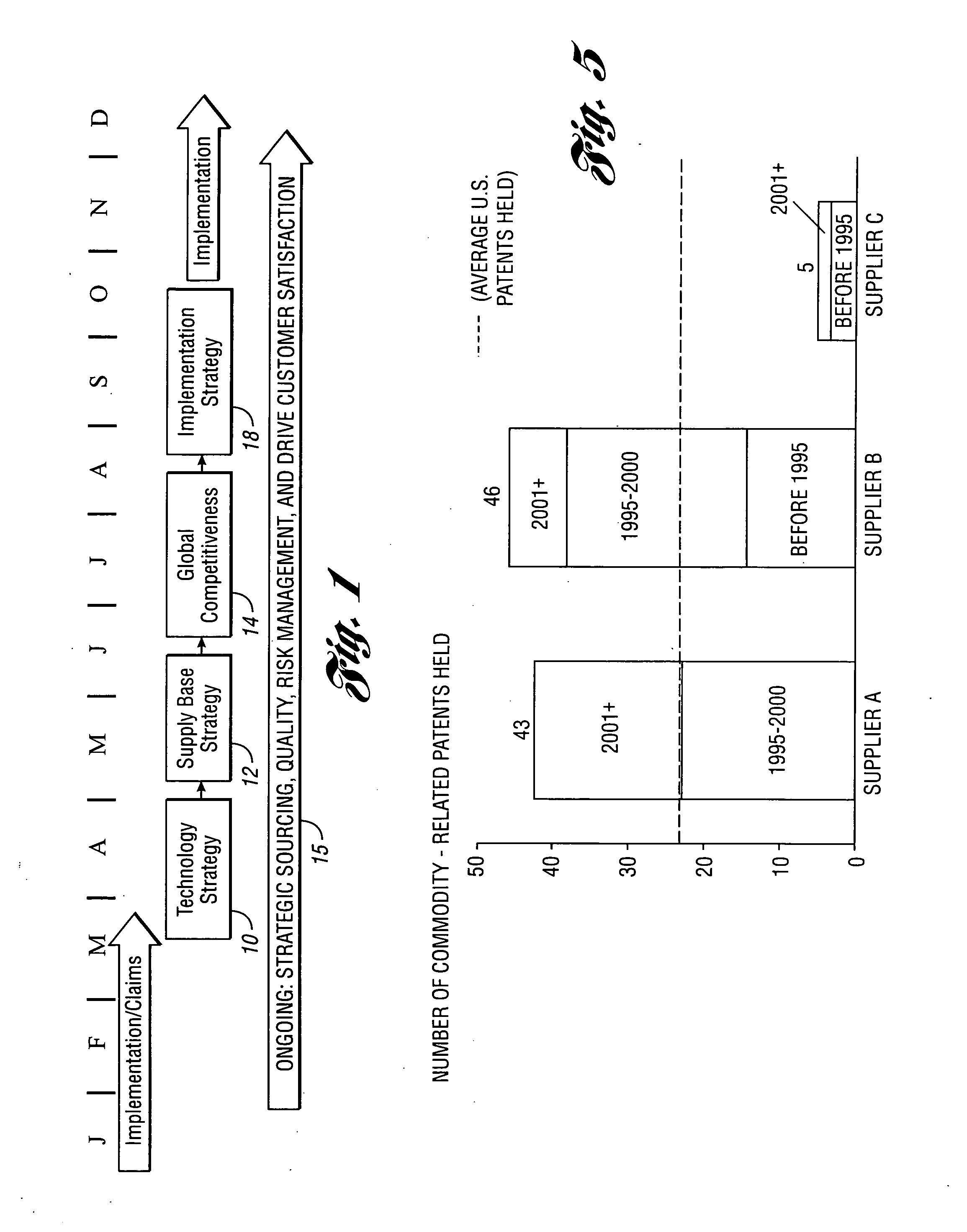 Method and system for creating a purchasing strategy for a commodity