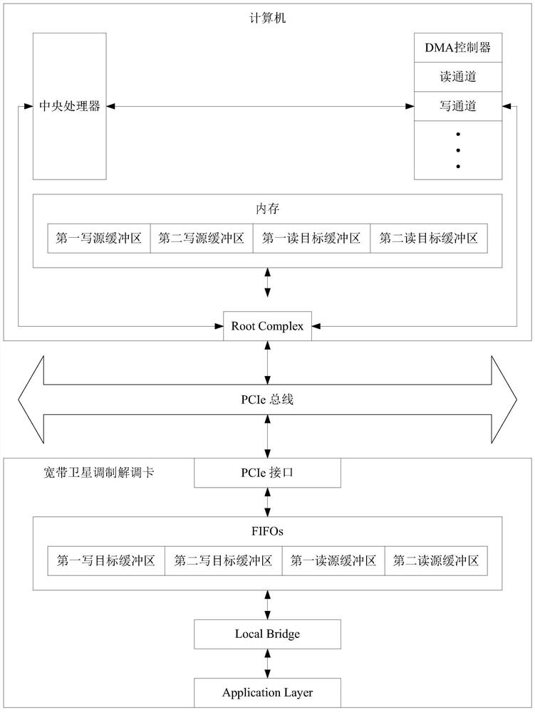 Data transmission method, device, computer readable storage medium and terminal equipment