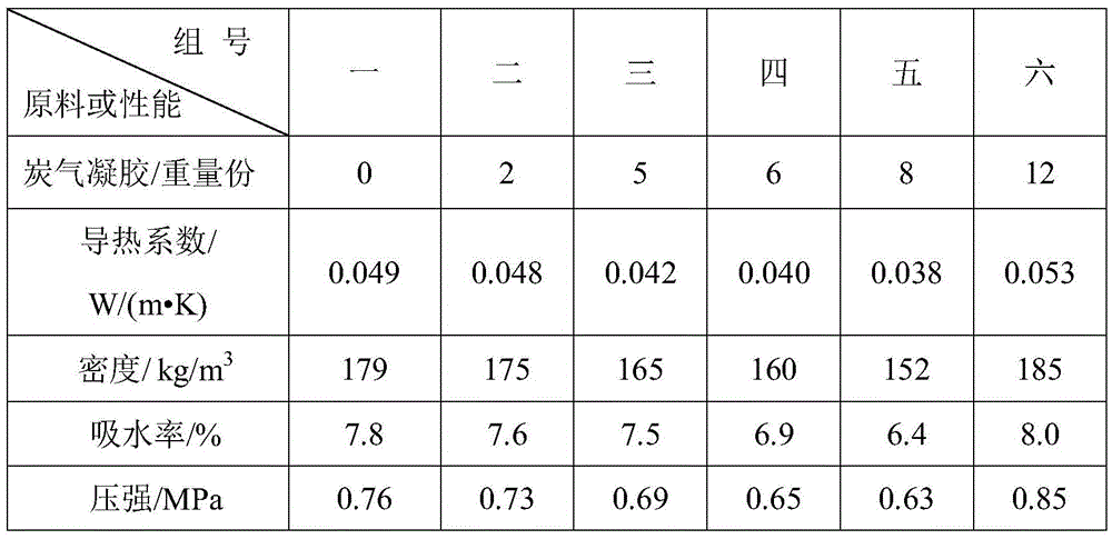 Inorganic compound open-cell foamed vacuum insulation panel core material and preparation method thereof