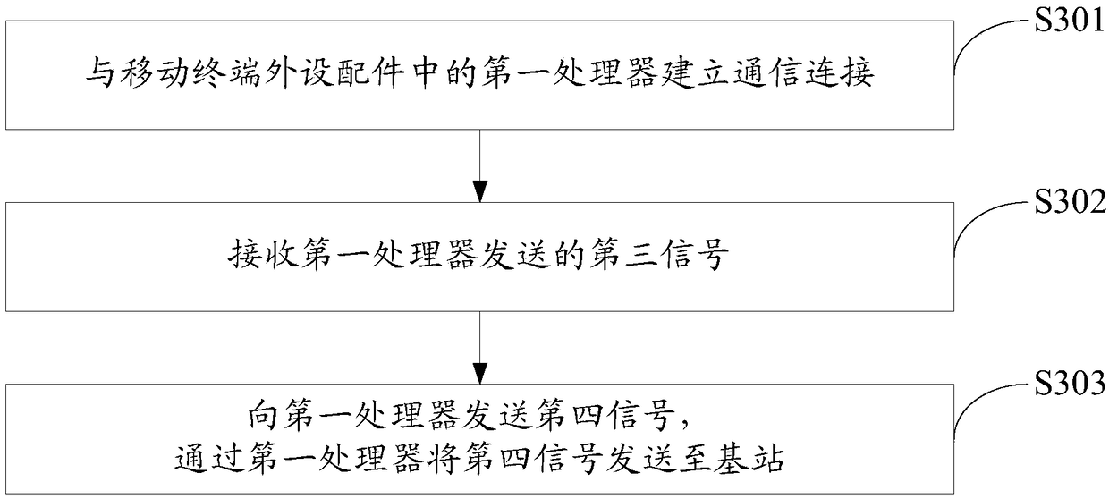 A method and system for realizing full-band communication of a mobile terminal