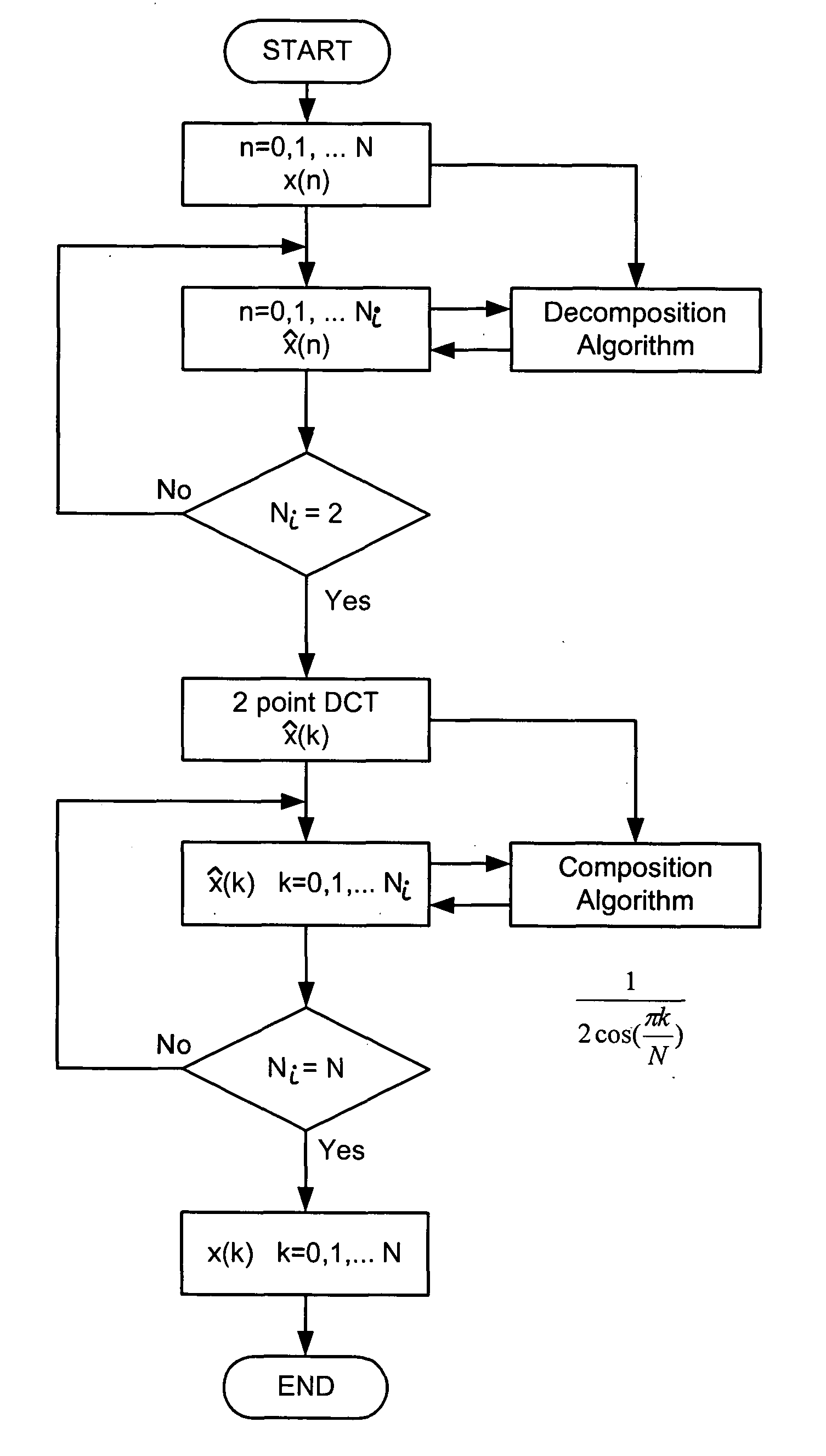 System for frequency-domain scaling for discrete cosine transform