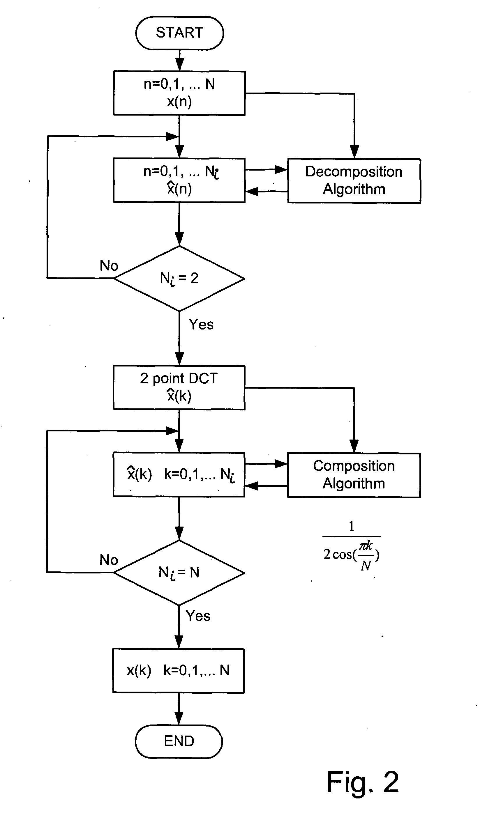 System for frequency-domain scaling for discrete cosine transform