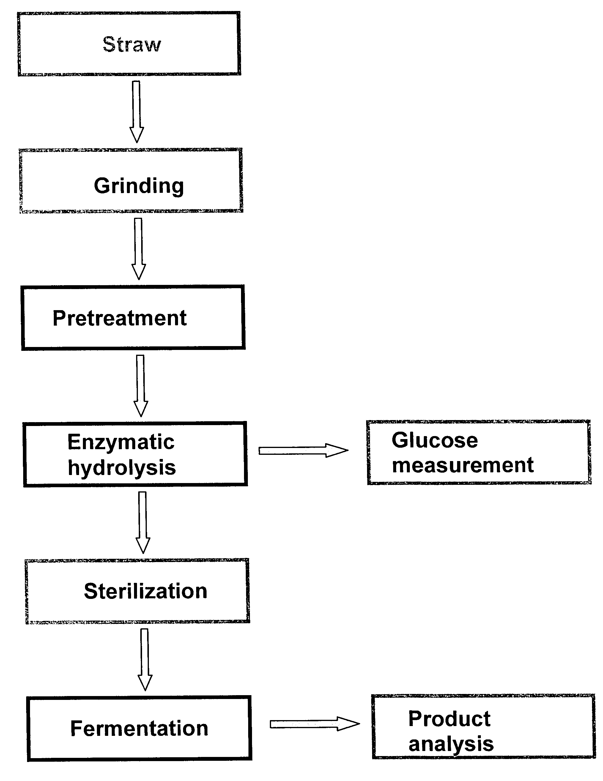 Process for preparing sugar-containing hydrolyzates from lignocellulose