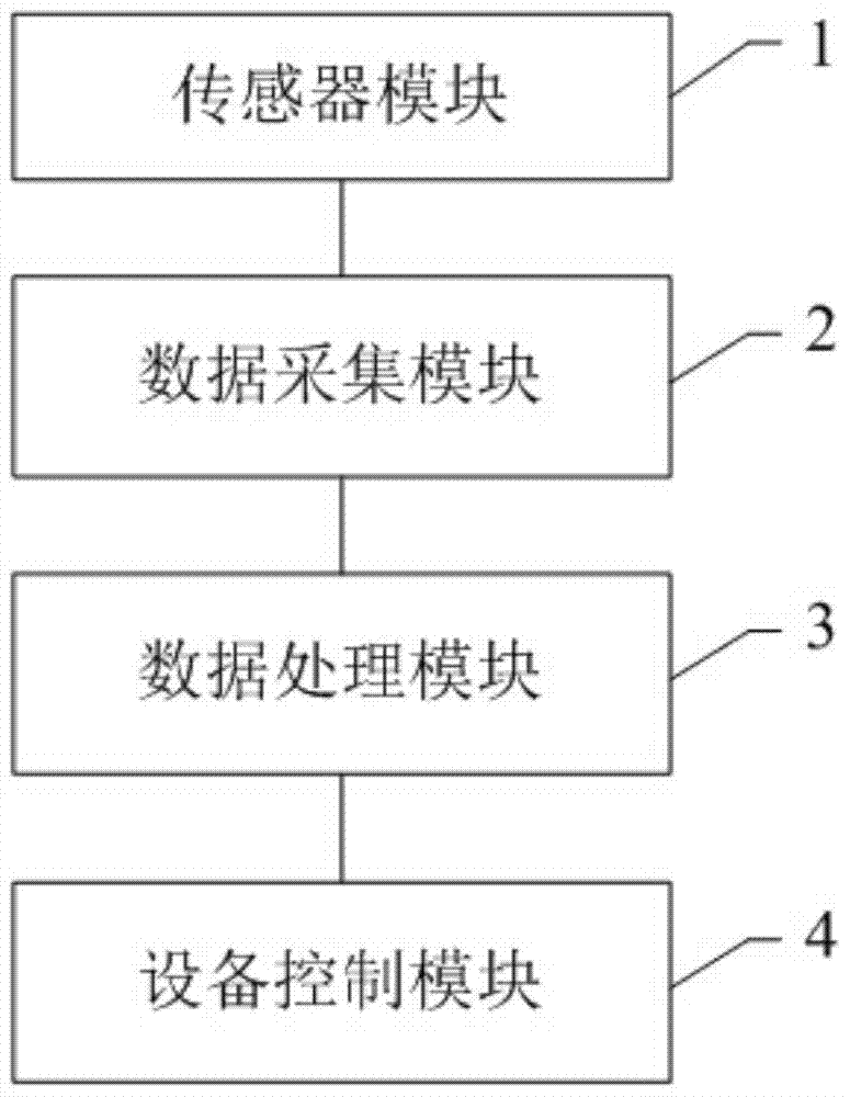 Central air-conditioning energy-saving control method and system based on neural network