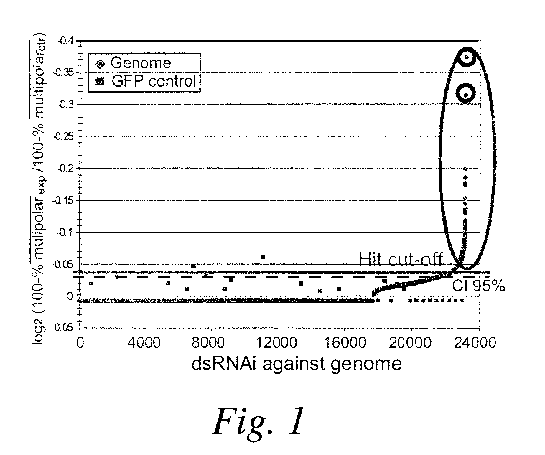 Methods of treating a meiotic kinesin associated disease