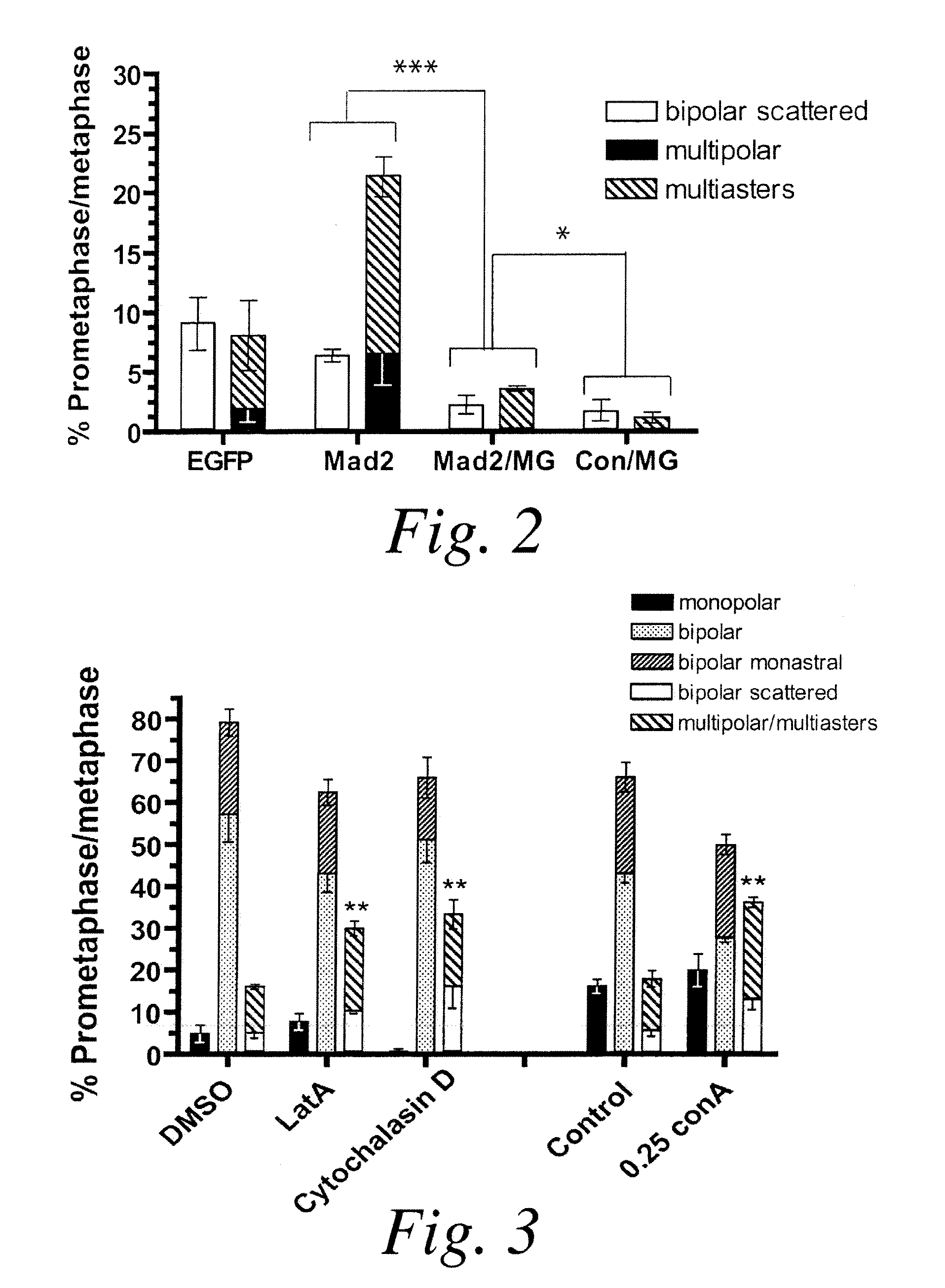 Methods of treating a meiotic kinesin associated disease