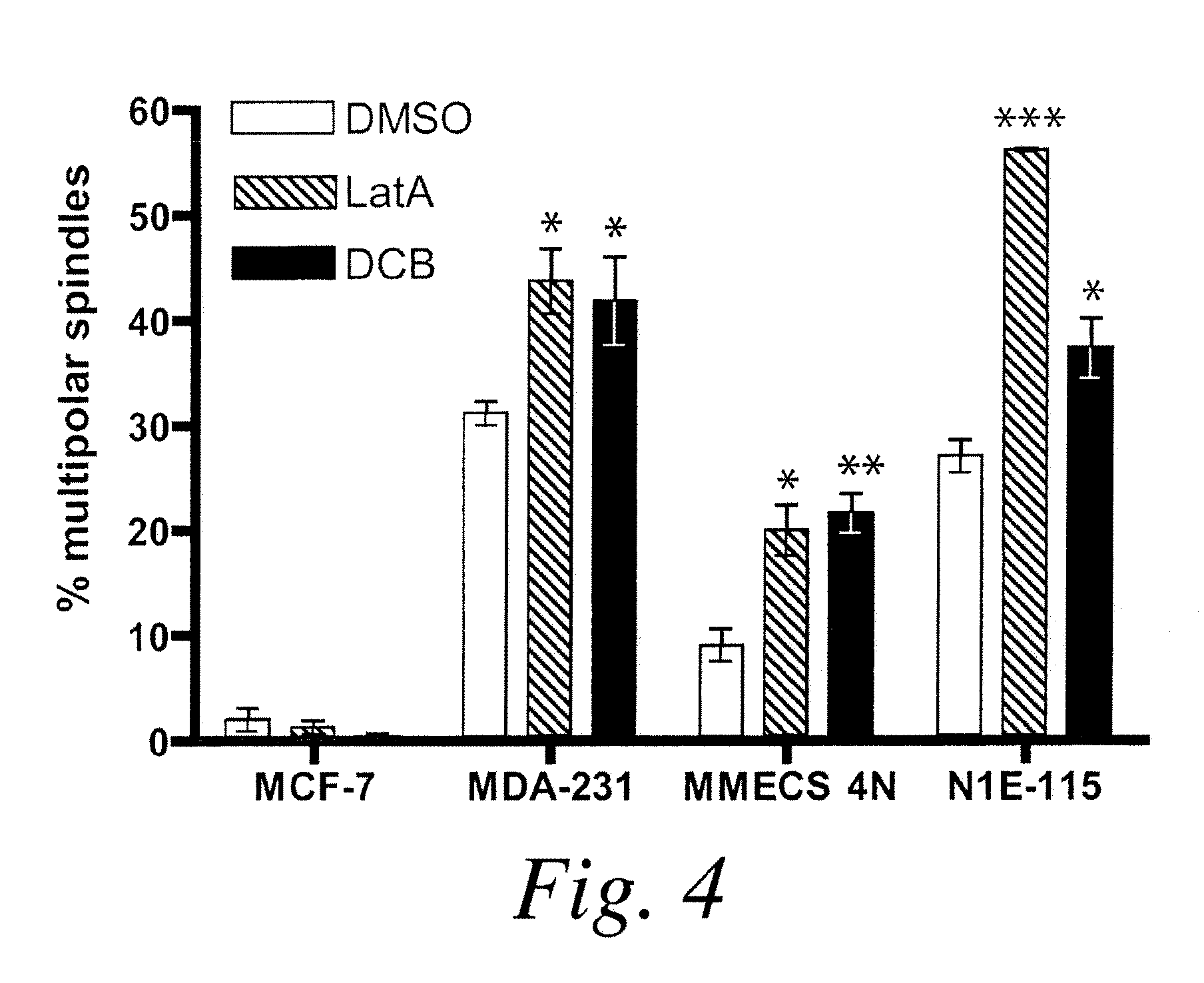 Methods of treating a meiotic kinesin associated disease