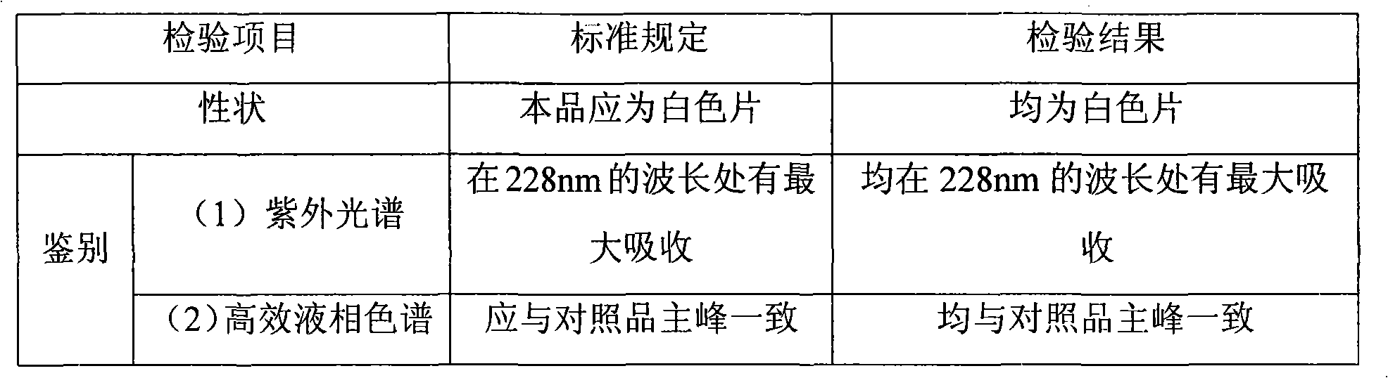 Preparation method of glimepiride tablet