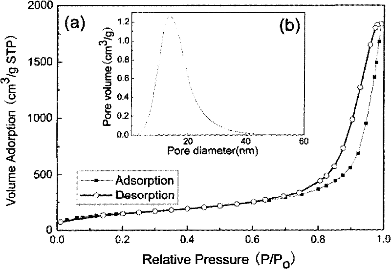 Method for preparing mesoporous nano particle-enhanced nylon composite material