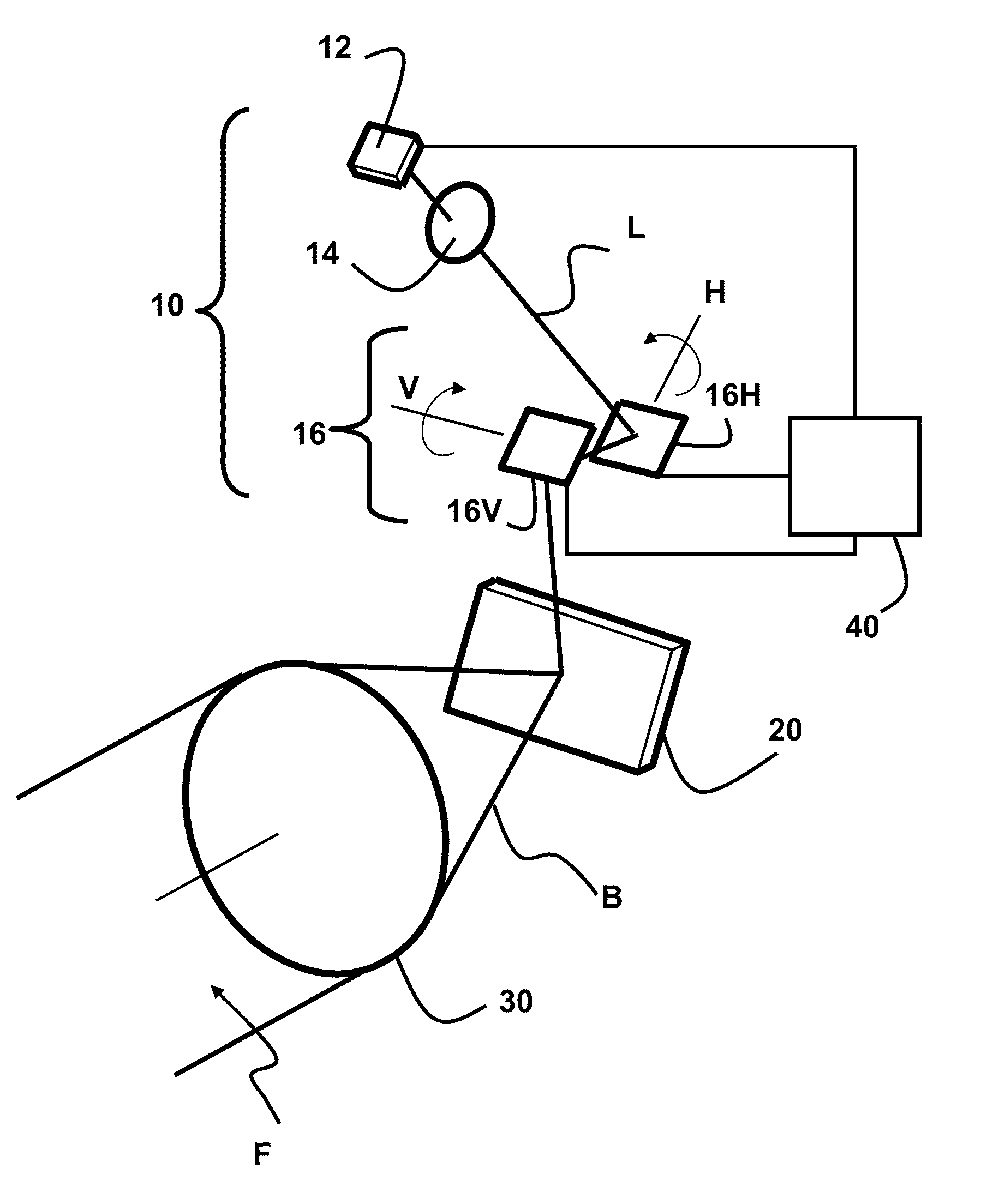 Adaptive lighting system for an automobile vehicle