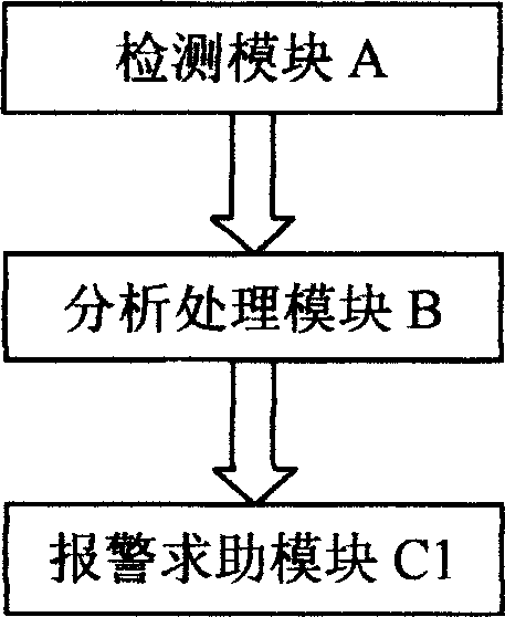 Automobile self rescue system