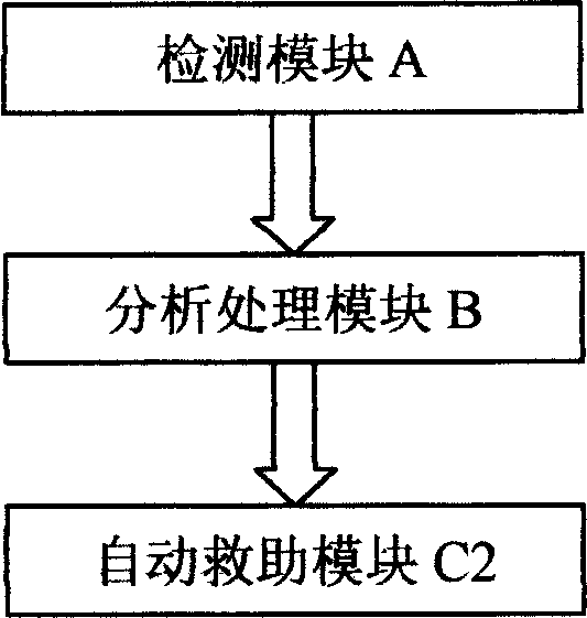 Automobile self rescue system