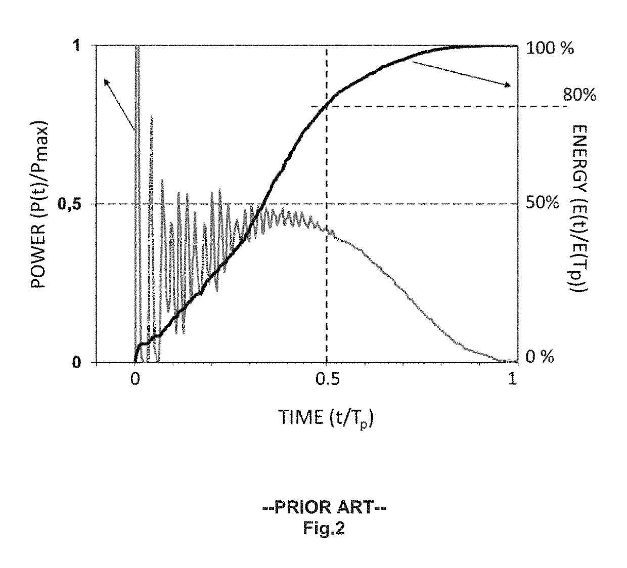 Laser system and method for controlling the laser pulse shape