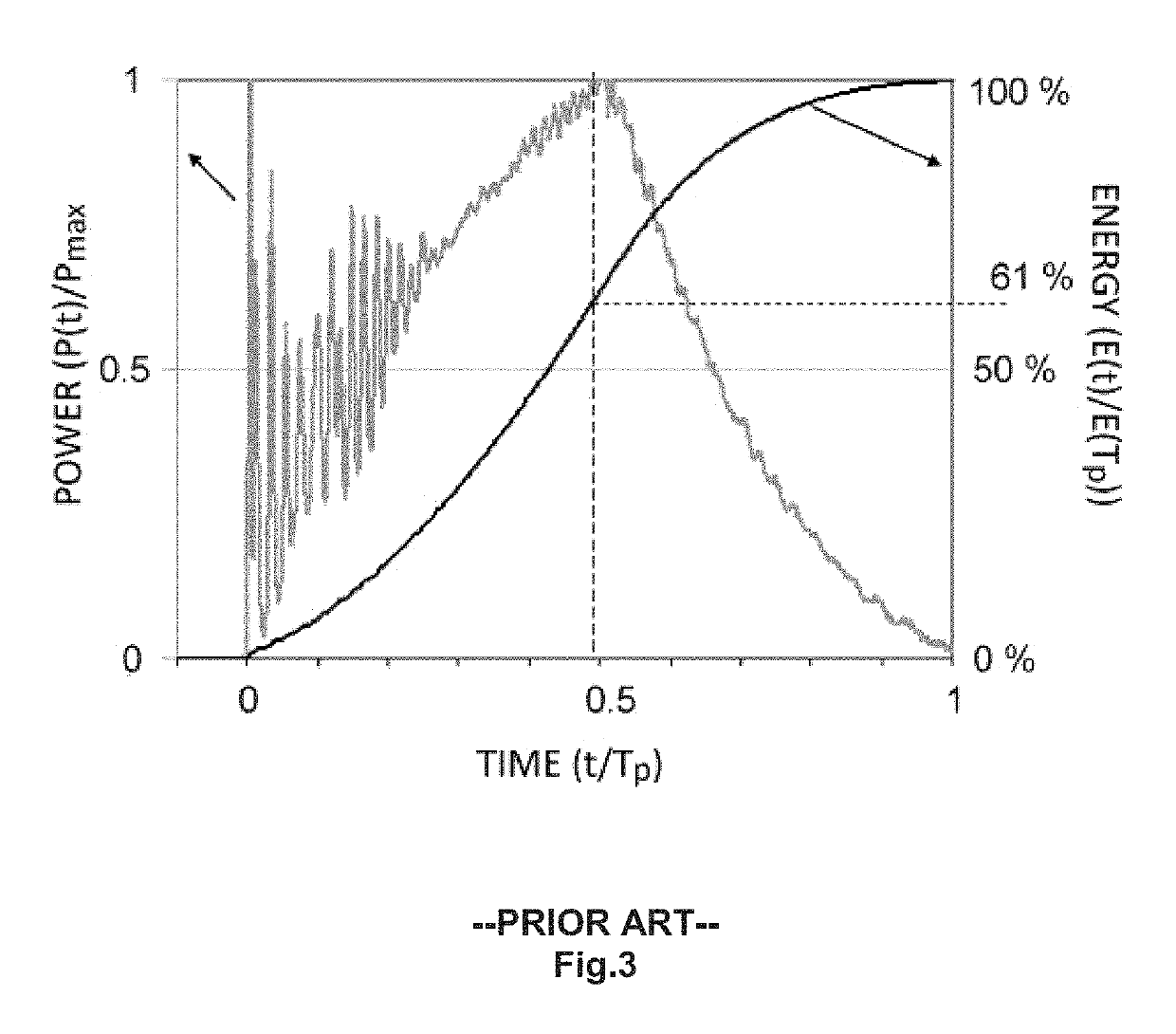 Laser system and method for controlling the laser pulse shape