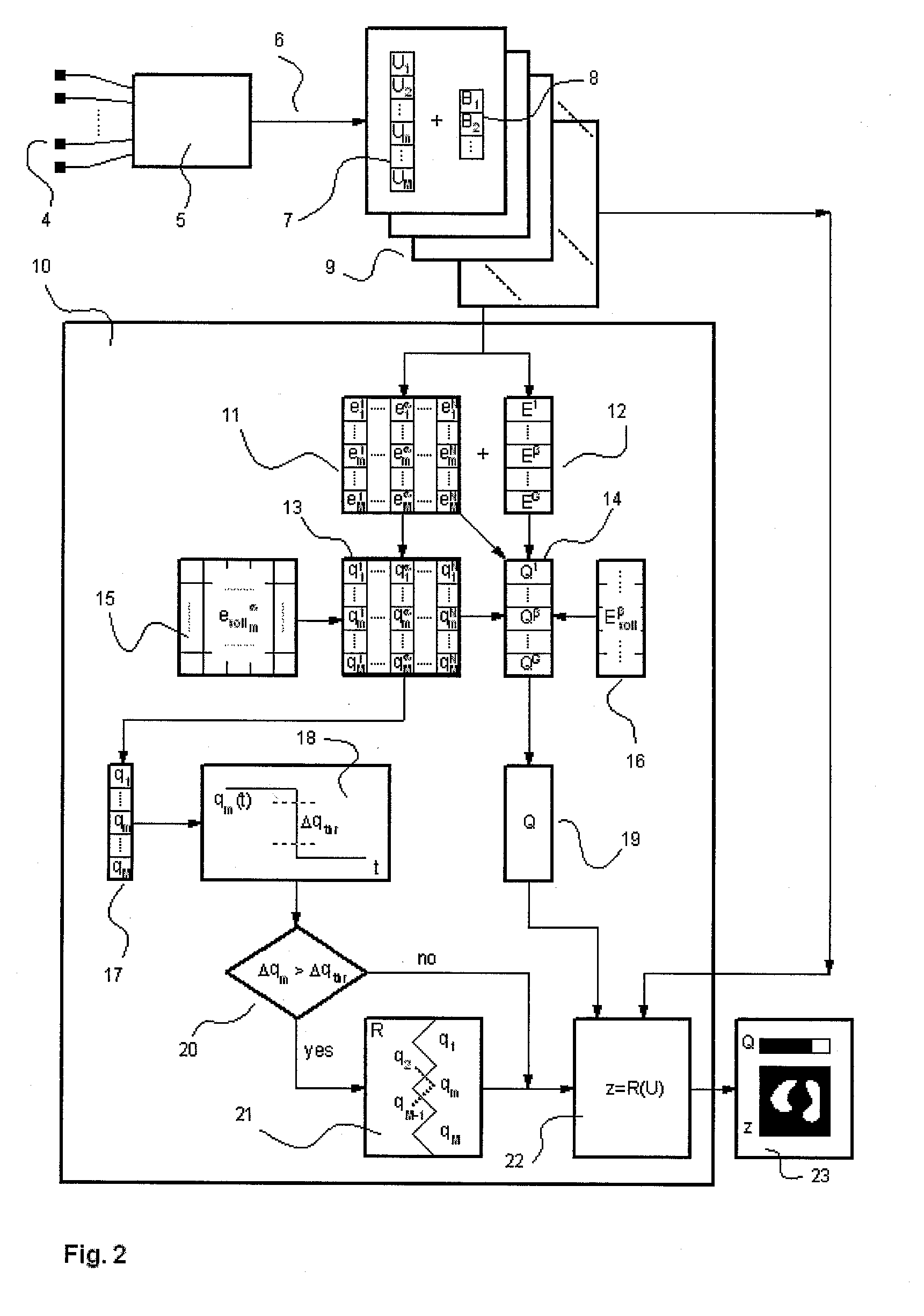 Electrical impedance tomography device and process