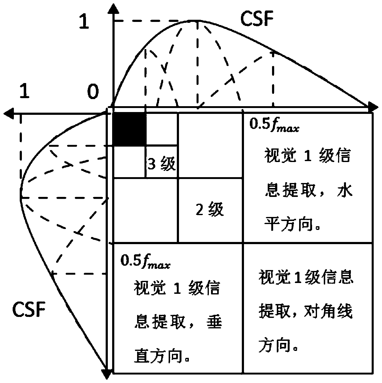 Watermark-embedded anti-counterfeiting two-dimensional code generation method and device