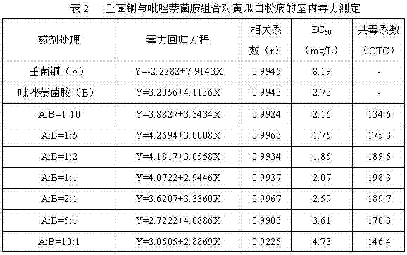 Sterilization composition containing cuppric nonyl phenolsulfonate and isopyrazam