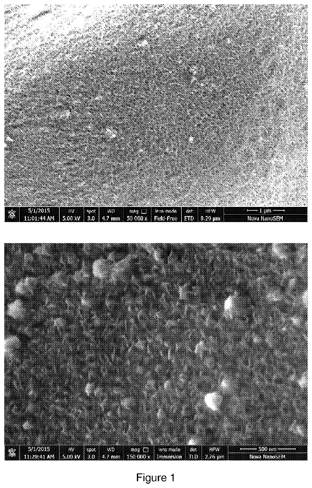 Method for improving catalytic activity