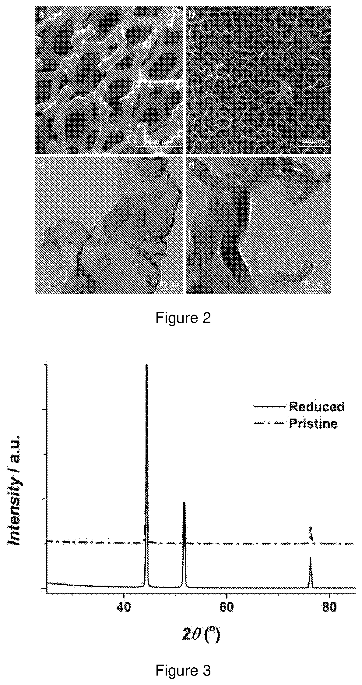 Method for improving catalytic activity