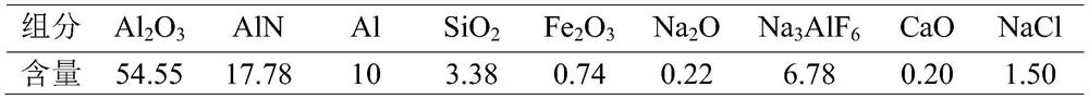 Method for preparing aluminum silicon ferroalloy by carbothermal reduction of aluminum ash pretreatment