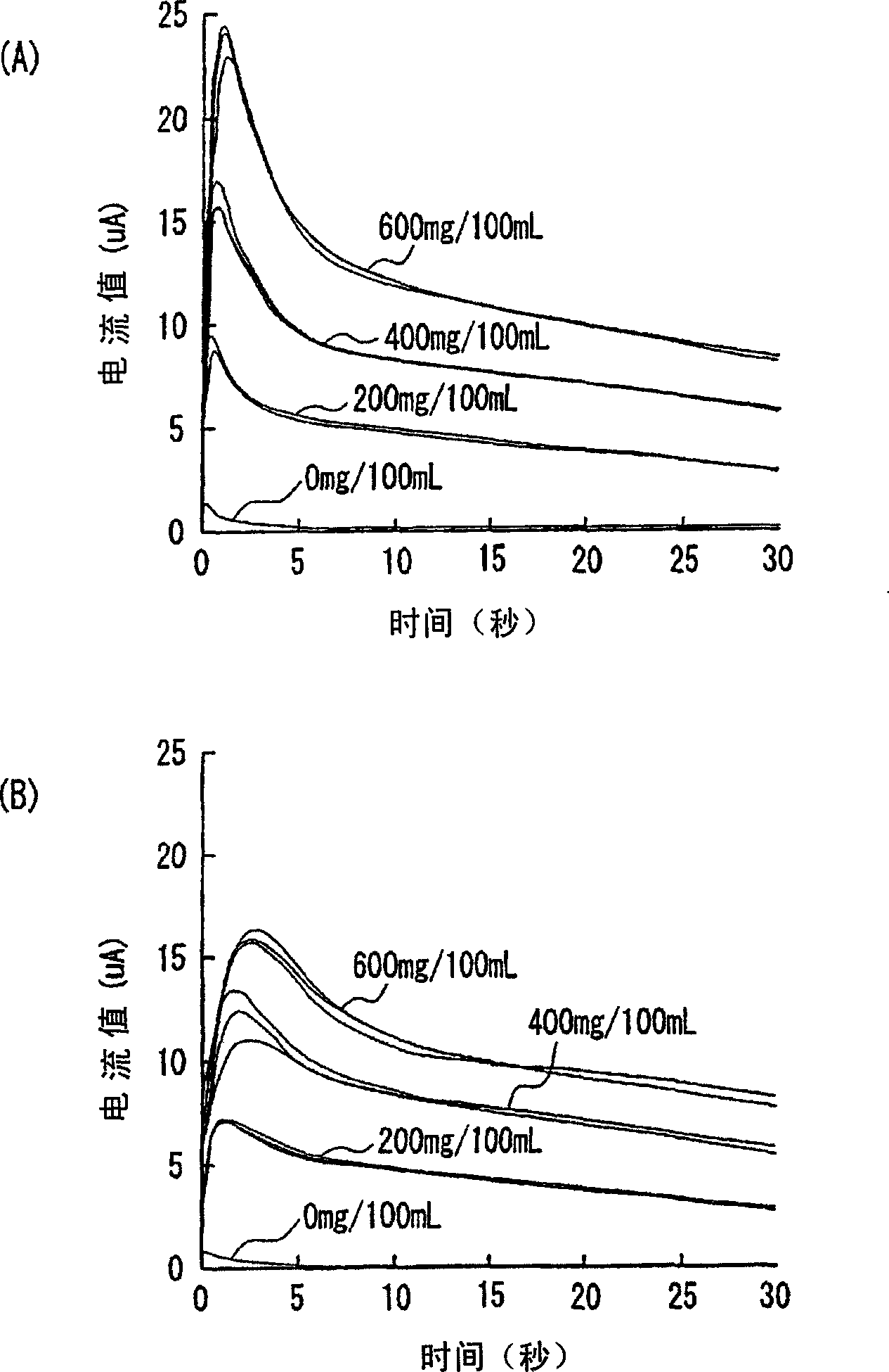 Biosensor and method for preparation thereof