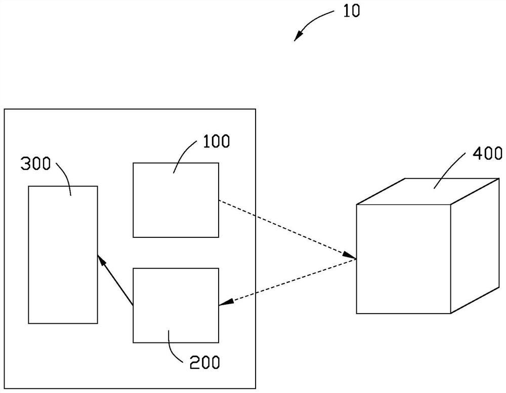 Structured light emitting module and image acquisition device